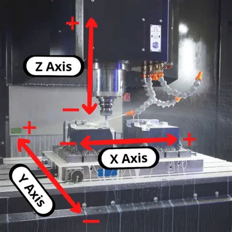 parts cnc with y axis|cnc xyz axis chart.